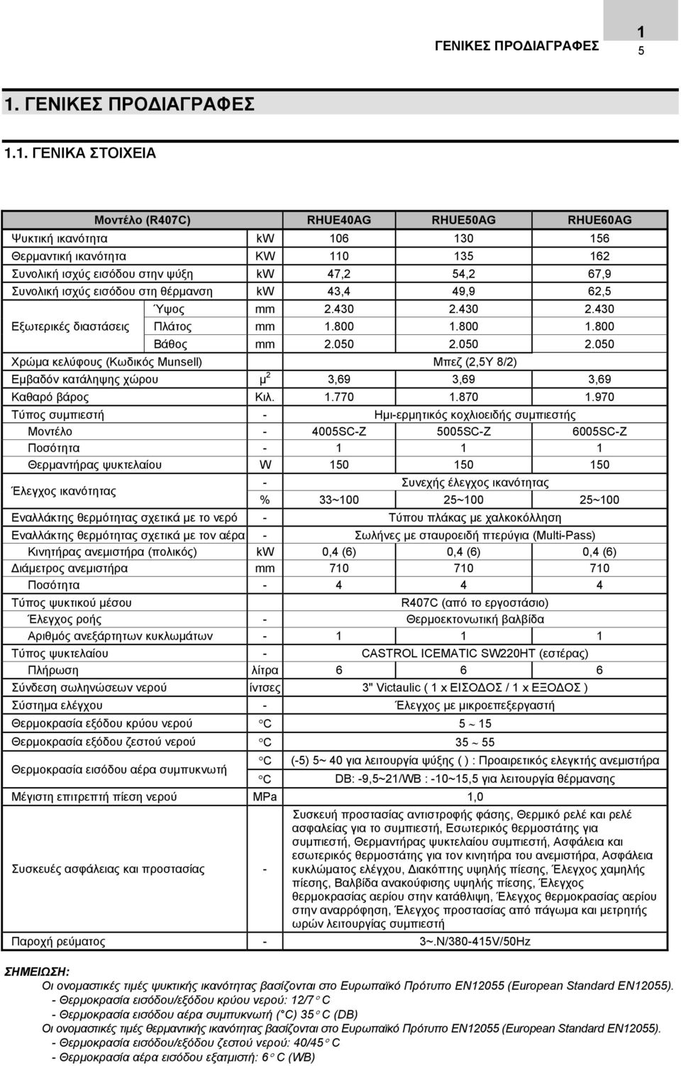 050 2.050 Χρώµα κελύφους (Κωδικός Munsell) Μπεζ (2,5Y 8/2) Εµβαδόν κατάληψης χώρου µ 2 3,69 3,69 3,69 Καθαρό βάρος Κιλ. 1.770 1.870 1.