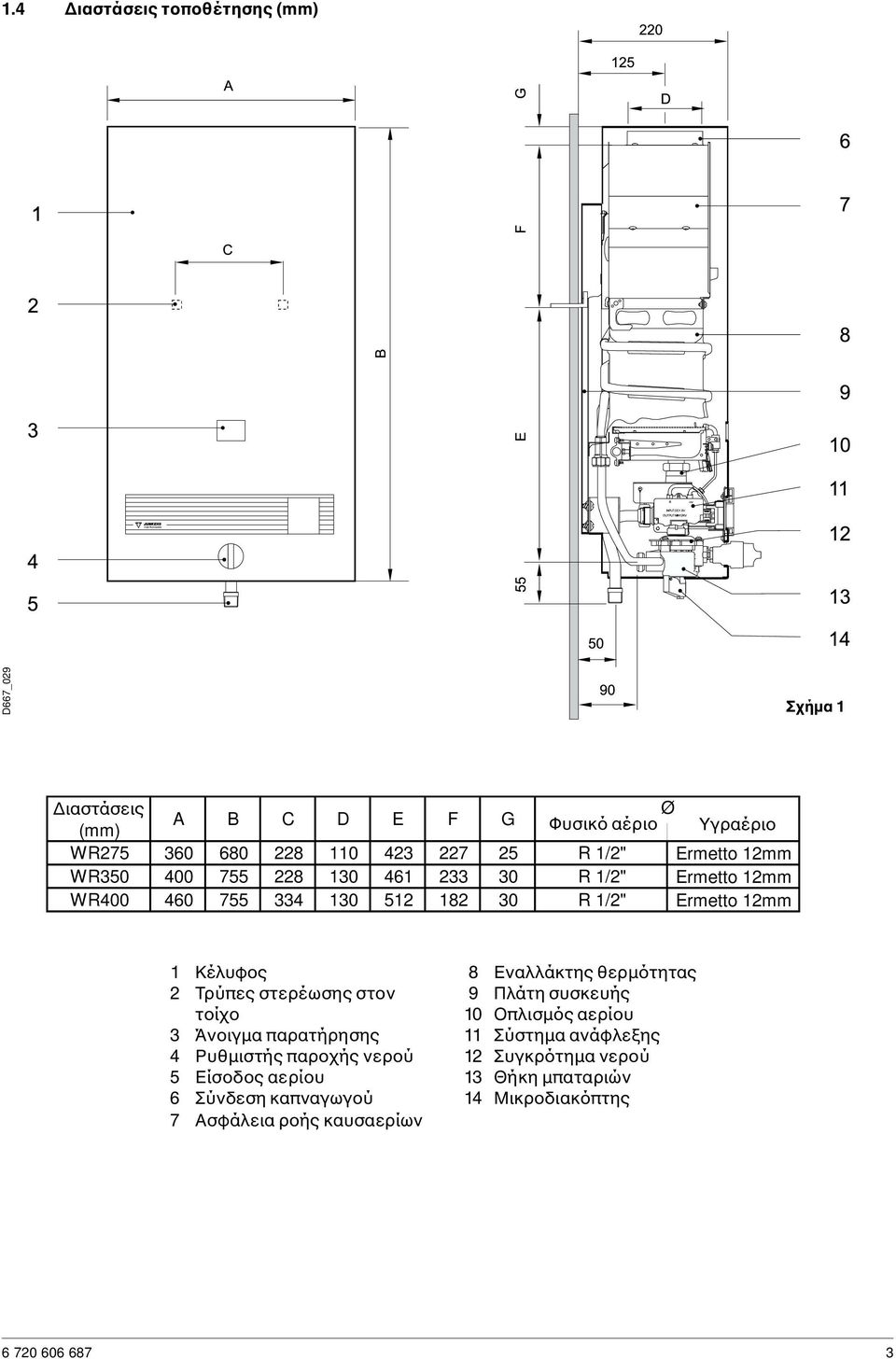 στερέωσης στον τοίχο 3 Άνοιγµα παρατήρησης 4 Ρυθµιστής παροχής νερού 5 Είσοδος αερίου 6 Σύνδεση καπναγωγού 7 Ασφάλεια ροής καυσαερίων 8