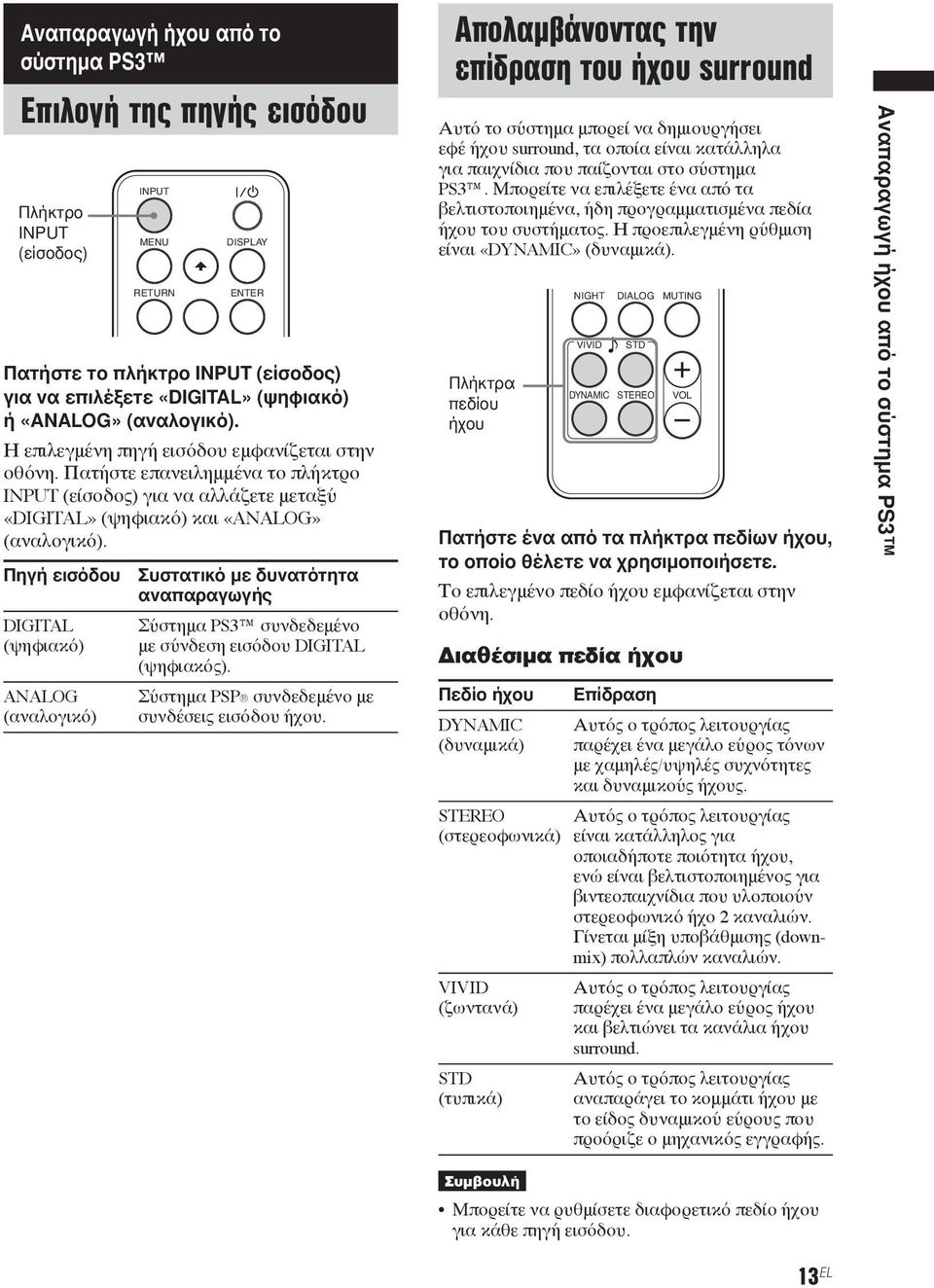 Πηγή εισόδου DIGITAL (ψηφιακό) ANALOG (αναλογικό) Συστατικό με δυνατότητα αναπαραγωγής Σύστημα PS3 συνδεδεμένο με σύνδεση εισόδου DIGITAL (ψηφιακός). Σύστημα PSP συνδεδεμένο με συνδέσεις εισόδου ήχου.