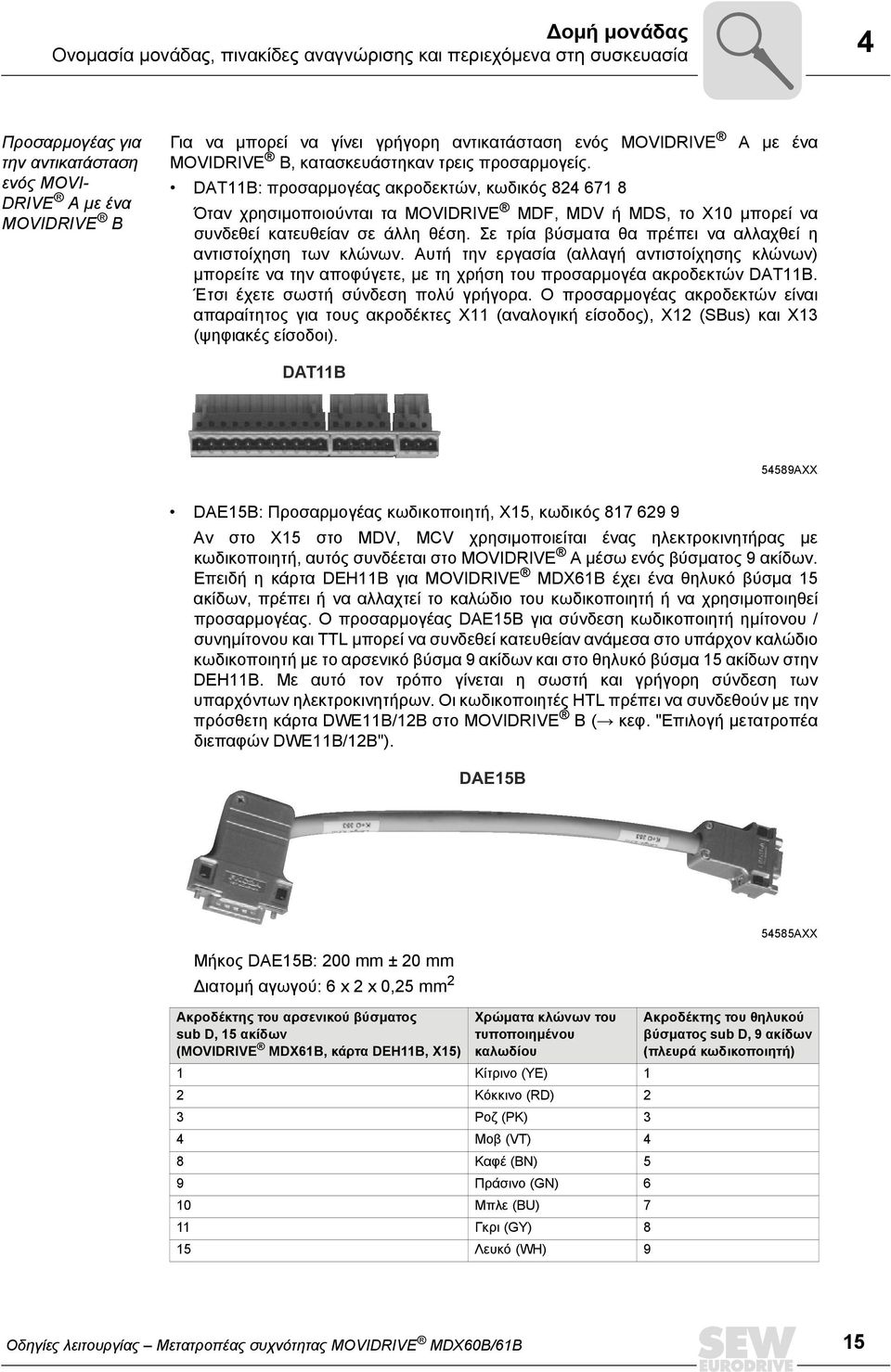 DAT11B: προσαρµογέας ακροδεκτών, κωδικός 824 671 8 Όταν χρησιµοποιούνται τα MOVIDRIVE MDF, MDV ή MDS, το X10 µπορεί να συνδεθεί κατευθείαν σε άλλη θέση.