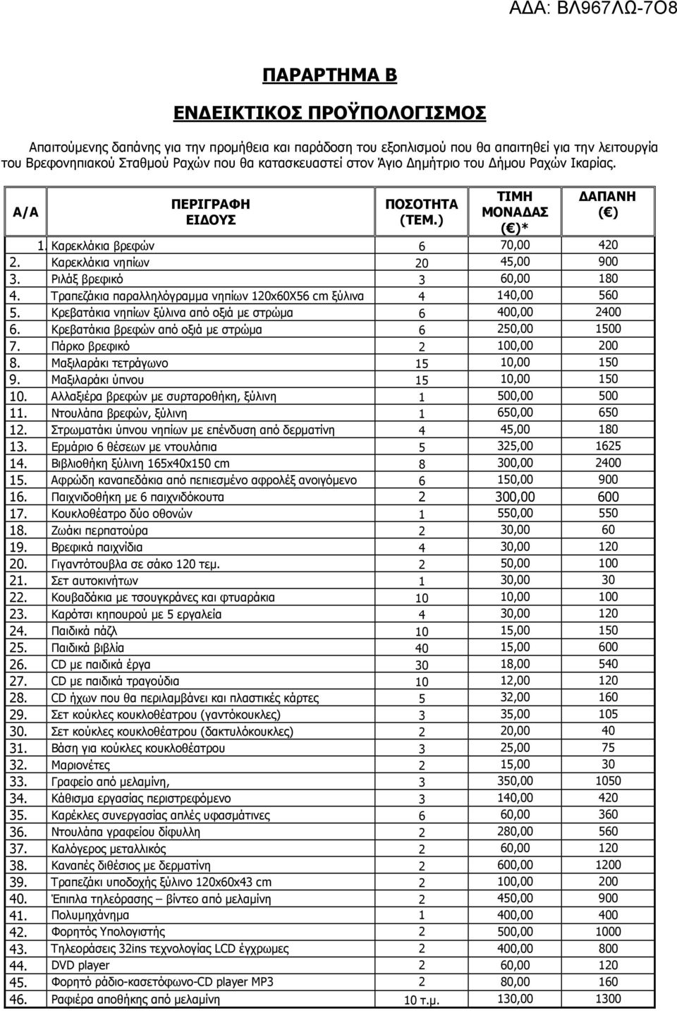 Τραπεζάκια παραλληλόγραµµα νηπίων 120x60Χ56 cm ξύλινα 4 140,00 560 5. Κρεβατάκια νηπίων ξύλινα από οξιά µε στρώµα 6 400,00 2400 6. Κρεβατάκια βρεφών από οξιά µε στρώµα 6 250,00 1500 7.