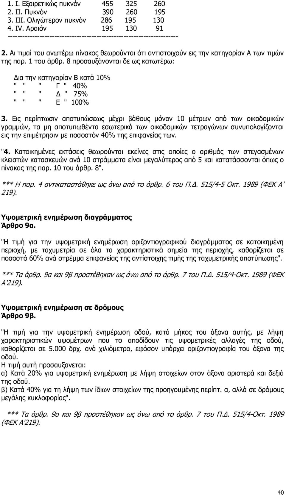 8 προσαυξάνονται δε ως κατωτέρω: ια την κατηγορίαν Β κατά 10% " " " Γ " 40% " " " " 75% " " " Ε " 100% 3.