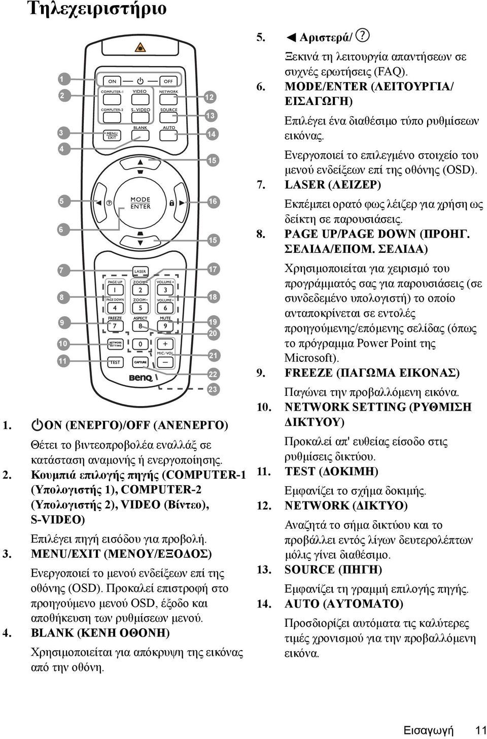 BLANK (ΚΕΝΗ ΟΘΟΝΗ) Χρησιμοποιείται για απόκρυψη της εικόνας από την οθόνη. 13 14 15 16 15 17 18 21 22 23 5. Αριστερά/ Ξεκινά τη λειτουργία απαντήσεων σε συχνές ερωτήσεις (FAQ). 6.