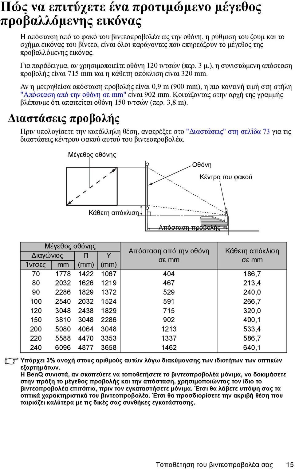 Αν η μετρηθείσα απόσταση προβολής είναι 0,9 m (900 mm), η πιο κοντινή τιμή στη στήλη "Απόσταση από την οθόνη σε mm" είναι 902 mm.