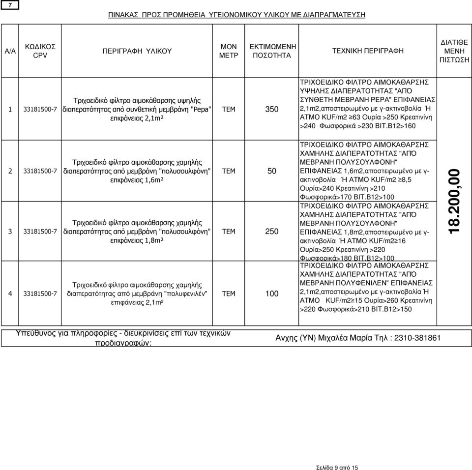 Β12>160 2 33181500-7 3 33181500-7 4 33181500-7 Τριχοειδικό φίλτρο αιµοκάθαρσης χαµηλής διαπερατότητας από µεµβράνη "πολυσουλφόνη" επιφάνειας 1,6m² Τριχοειδικό φίλτρο αιµοκάθαρσης χαµηλής