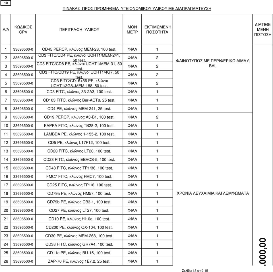 ΦΙΑΛ 2 ΦΙΑΛ 2 ΦΙΑΛ 2 ΦΙΑΛ 2 6 33696500-0 CD3 FITC, κλώνος 33-2A3, 100 test. ΦΙΑΛ 1 ΦΑΙΝΟΤΥΠΟΣ ΜΕ ΠΕΡΙΦΕΡΙΚΟ ΑΙΜΑ ή ΒΑL 7 33696500-0 CD103 FITC, κλώνος Ber-ACT8, 25 test.