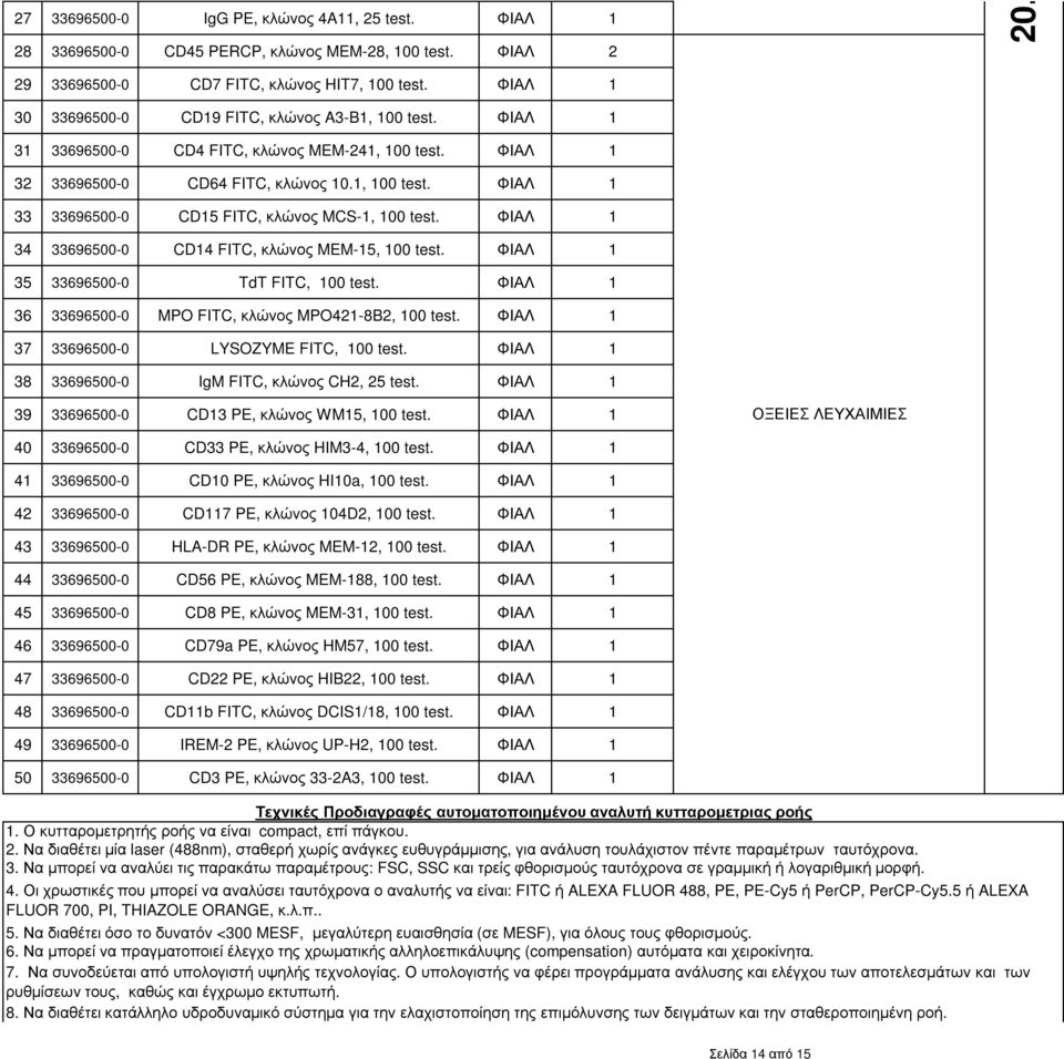 ΦΙΑΛ 1 34 33696500-0 CD14 FITC, κλώνος MEM-15, 100 test. ΦΙΑΛ 1 35 33696500-0 TdT FITC, 100 test. ΦΙΑΛ 1 36 33696500-0 MPO FITC, κλώνος MPO421-8B2, 100 test.