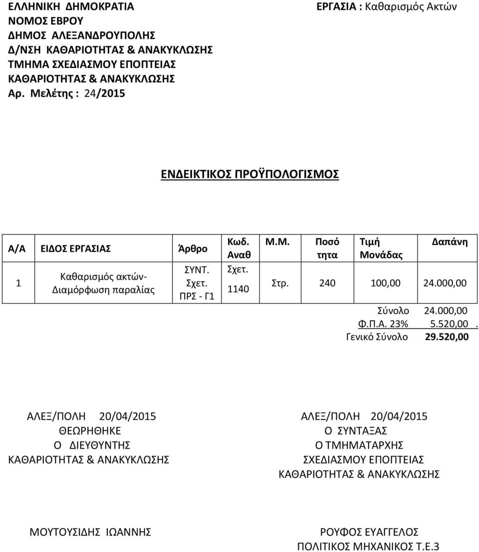 παραλίας ΣΥΝΤ. Σχετ. ΠΡΣ - Γ1 Κωδ. Αναθ Σχετ. 1140 Μ.Μ. Ποσό τητα Τιμή Μονάδας Δαπάνη Στρ. 240 100,00 24.000,00 Σύνολο 24.