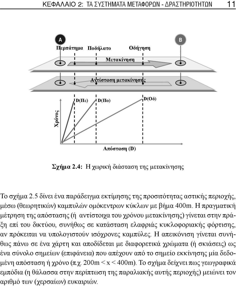 Η πραγματική μέτρηση της απόστασης (ή αντίστοιχα του χρόνου μετακίνησης) γίνεται στην πράξη επί του δικτύου, συνήθως σε κατάσταση ελαφριάς κυκλοφοριακής φόρτισης, αν πρόκειται να υπολογιστούν