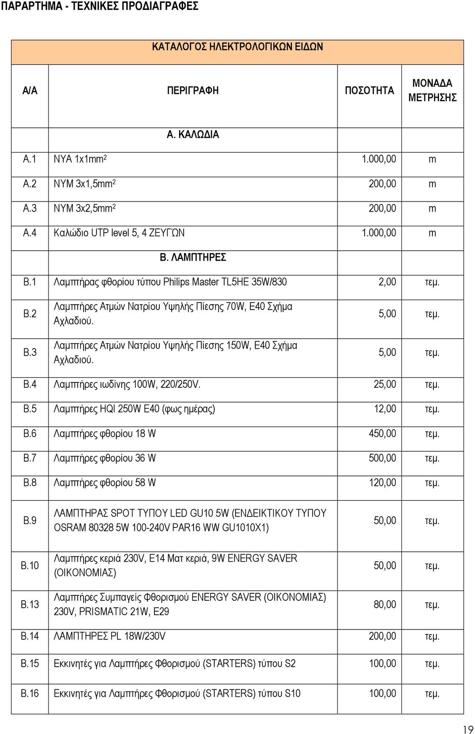 Λαµπτήρες Ατµών Νατρίου Υψηλής Πίεσης 150W, Ε40 Σχήµα Αχλαδιού. 5,00 τεµ. 5,00 τεµ. Β.4 Λαµπτήρες ιωδίνης 100W, 220/250V. 25,00 τεµ. Β.5 Λαµπτήρες HQI 250W Ε40 (φως ηµέρας) 12,00 τεµ. Β.6 Λαµπτήρες φθορίου 18 W 450,00 τεµ.