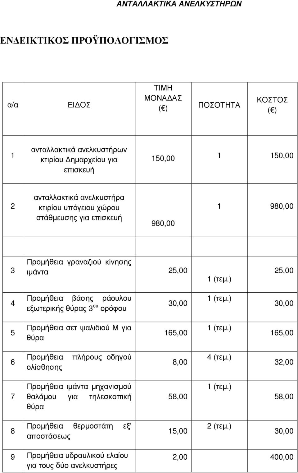 ράουλου εξωτερικής θύρας 3 ου ορόφου 30,00 30,00 5 Προµήθεια σετ ψαλιδιού Μ για θύρα 165,00 165,00 6 Προµήθεια ολίσθησης πλήρους οδηγού 8,00 4 (τεµ.