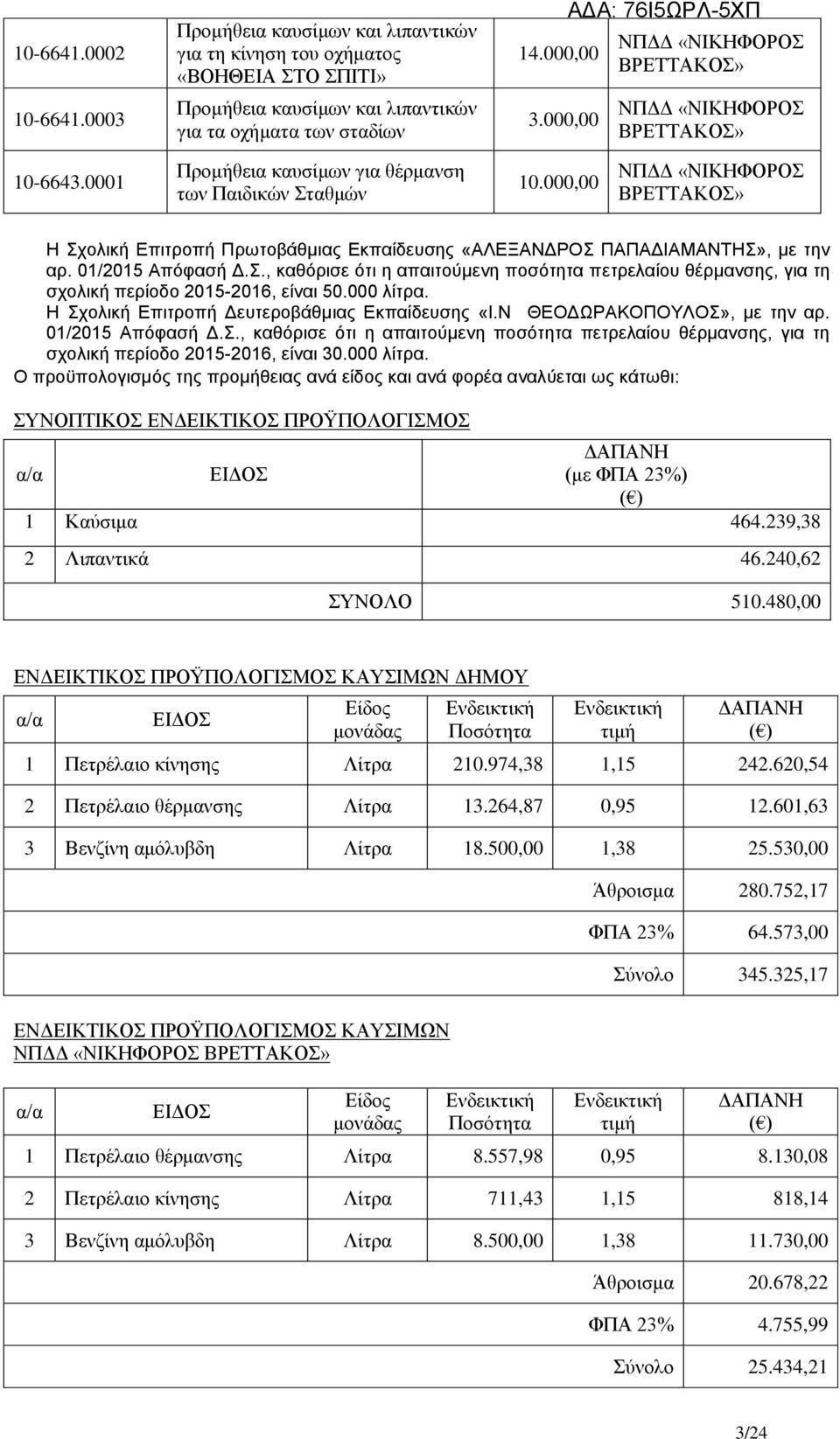 000,00 ΝΠΓΓ «ΝΙΚΗΦΟΡΟ ΒΡΔΣΣΑΚΟ» Η ρνιηθή Δπηηξνπή Πξσηνβάζκηαο Δθπαίδεπζεο «ΑΛΔΞΑΝΓΡΟ ΠΑΠΑΓΙΑΜΑΝΣΗ», κε ηελ αξ. 01/2015 Απφθαζή Γ.