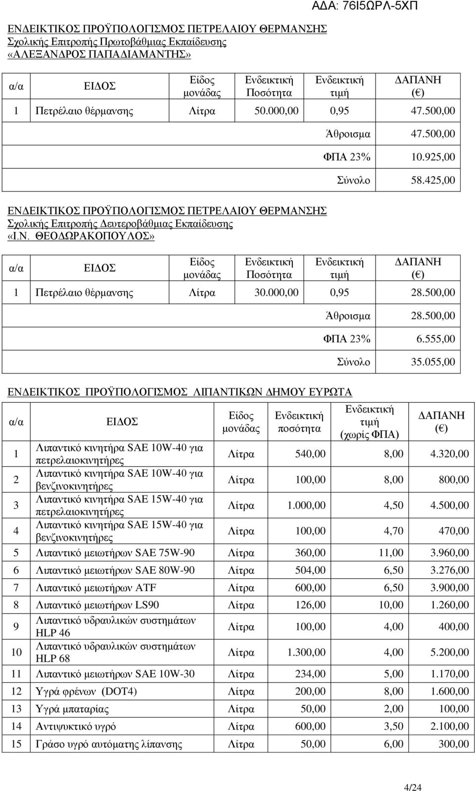 ΔΙΚΣΙΚΟ ΠΡΟΫΠΟΛΟΓΙΜΟ ΠΔΣΡΔΛΑΙΟΤ ΘΔΡΜΑΝΗ ρνιηθήο Δπηηξνπήο Γεπηεξνβάζκηαο Δθπαίδεπζεο «Ι.Ν. ΘΔΟΓΩΡΑΚΟΠΟΤΛΟ» α/α ΔΙΓΟ Δίδνο κνλάδαο Δλδεηθηηθή Πνζόηεηα Δλδεηθηηθή ηηκή ΓΑΠΑΝΗ ( ) 1 Πεηξέιαην ζέξκαλζεο Λίηξα 30.