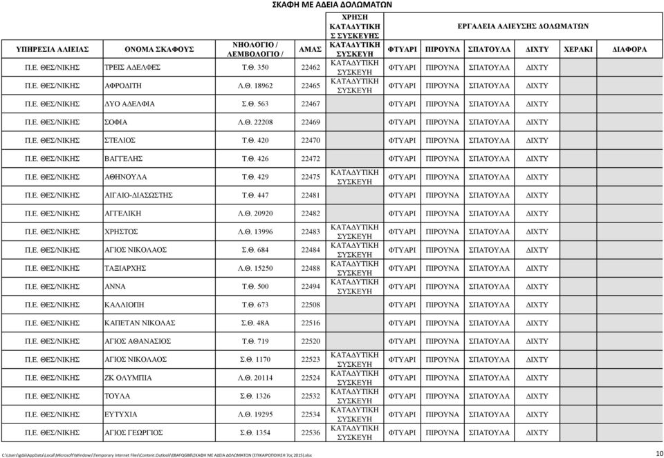 Θ. 447 22481 Π.Ε. ΘΕΣ/ΝΙΚΗΣ ΑΓΓΕΛΙΚΗ Λ.Θ. 20920 22482 Π.Ε. ΘΕΣ/ΝΙΚΗΣ ΧΡΗΣΤΟΣ Λ.Θ. 13996 22483 Π.Ε. ΘΕΣ/ΝΙΚΗΣ ΑΓΙΟΣ ΝΙΚΟΛΑΟΣ Σ.Θ. 684 22484 Π.Ε. ΘΕΣ/ΝΙΚΗΣ ΤΑΞΙΑΡΧΗΣ Λ.Θ. 15250 22488 Π.Ε. ΘΕΣ/ΝΙΚΗΣ ΑΝΝΑ Τ.