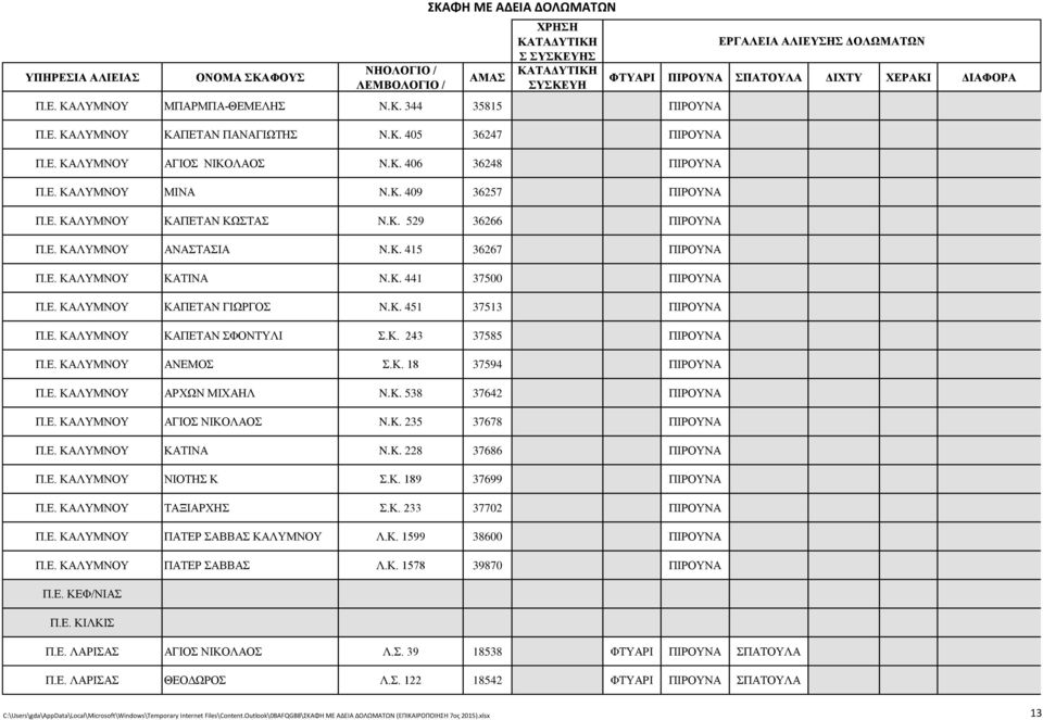 K. 441 37500 ΠΙΡΟΥΝΑ Π.Ε. ΚΑΛΥΜΝΟΥ ΚΑΠΕΤΑΝ ΓΙΩΡΓΟΣ N.K. 451 37513 ΠΙΡΟΥΝΑ Π.Ε. ΚΑΛΥΜΝΟΥ ΚΑΠΕΤΑΝ ΣΦΟΝΤΥΛΙ Σ.K. 243 37585 ΠΙΡΟΥΝΑ Π.Ε. ΚΑΛΥΜΝΟΥ ΑΝΕΜΟΣ Σ.K. 18 37594 ΠΙΡΟΥΝΑ Π.Ε. ΚΑΛΥΜΝΟΥ ΑΡΧΩΝ ΜΙΧΑΗΛ N.