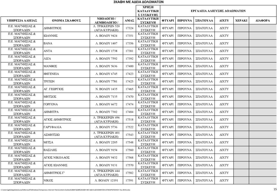 ΒΟΛΟΥ 1435 17465 ΜΗΤΣΟΣ Λ. ΒΟΛΟΥ 7135 17470 ΓΟΡΓΟΝΑ Λ. ΒΟΛΟΥ 6672 17474 ΔΗΜΗΤΡΑ Λ. ΒΟΛΟΥ 7302 17484 ΑΓΙΟΣ ΔΗΜΗΤΡΙΟΣ Λ. ΤΡΙΚΚΕΡΩΝ 496 17518 (ΑΓΙΑ ΚΥΡΙΑΚΗ) ΓΑΡΥΦΑΛΙΑ Λ. ΒΟΛΟΥ 5736 17522 ΑΣΜΗΤΣΙΩ Λ.