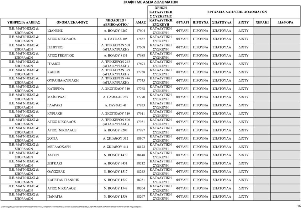 ΤΡΙΚΚΕΡΩΝ 329 17738 (ΑΓΙΑ ΚΥΡΙΑΚΗ) ΟΥΡΑΝΙΑ-ΚΥΡΙΑΚΗ Λ. ΤΡΙΚΚΕΡΩΝ 446 17745 (ΑΓΙΑ ΚΥΡΙΑΚΗ) ΚΑΤΕΡΙΝΑ Λ. ΣΚΟΠΕΛΟΥ 340 17768 ΜΑΪΣΤΡΑΛΙ Λ. ΓΛΩΣΣΑΣ 269 17770 ΓΛΑΡΑΚΙ Λ. ΓΛΥΦΑΣ 41 17833 ΚΥΡΙΑΚΗ Λ.