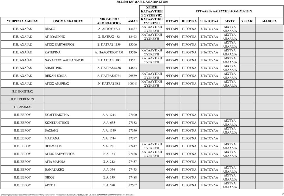 ΠΑΛΟΥΚΙΟΥ 351 13526 ΔΙΧΤΥΑ ΦΤΥΑΡΙ ΠΙΡΟΥΝΑ ΣΠΑΤΟΥΛΑ ΑΠΛΑΔΙΑ Π.Ε. ΑΧΑΪΑΣ ΝΑΥΑΡΧΟΣ ΑΛΕΞΑΝΔΡΟΣ Σ. ΠΑΤΡΑΣ 1183 13531 ΔΙΧΤΥΑ ΦΤΥΑΡΙ ΠΙΡΟΥΝΑ ΣΠΑΤΟΥΛΑ ΑΠΛΑΔΙΑ Π.Ε. ΑΧΑΪΑΣ ΔΗΜΗΤΡΗΣ Λ.