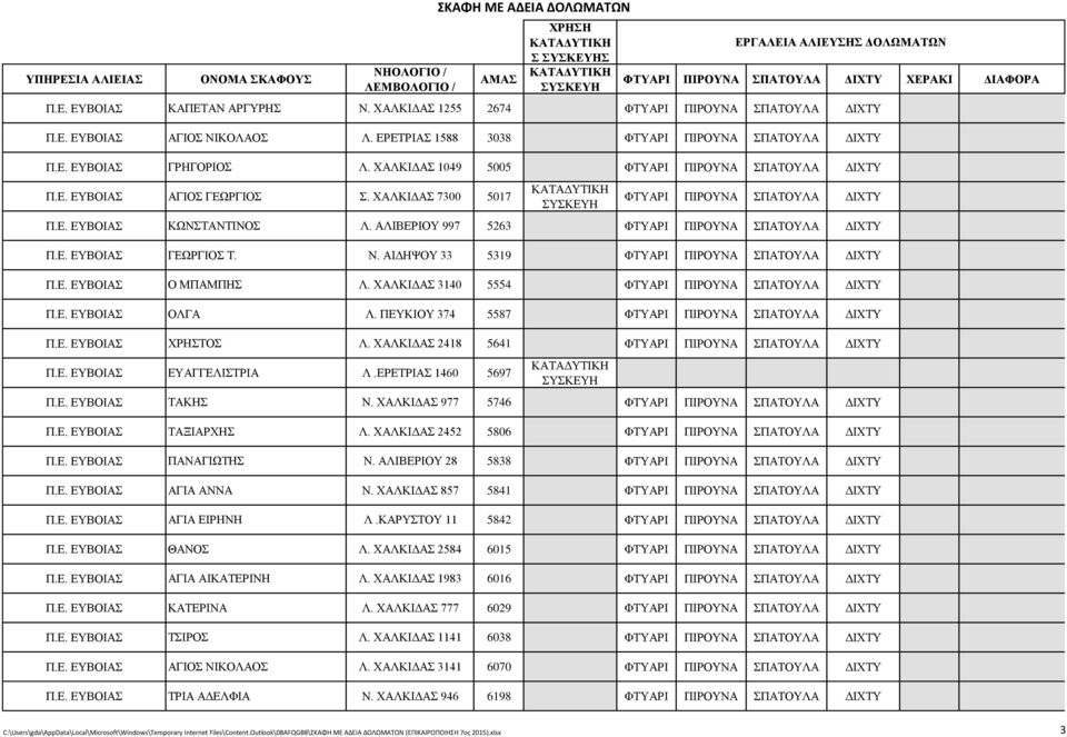 ΑΙΔΗΨΟΥ 33 5319 Π.Ε. ΕΥΒΟΙΑΣ Ο ΜΠΑΜΠΗΣ Λ. ΧΑΛΚΙΔΑΣ 3140 5554 Π.Ε. ΕΥΒΟΙΑΣ ΟΛΓΑ Λ. ΠΕΥΚΙΟΥ 374 5587 Π.Ε. ΕΥΒΟΙΑΣ ΧΡΗΣΤΟΣ Λ. ΧΑΛΚΙΔΑΣ 2418 5641 Π.Ε. ΕΥΒΟΙΑΣ ΕΥΑΓΓΕΛΙΣΤΡΙΑ Λ.ΕΡΕΤΡΙΑΣ 1460 5697 Π.Ε. ΕΥΒΟΙΑΣ ΤΑΚΗΣ Ν.