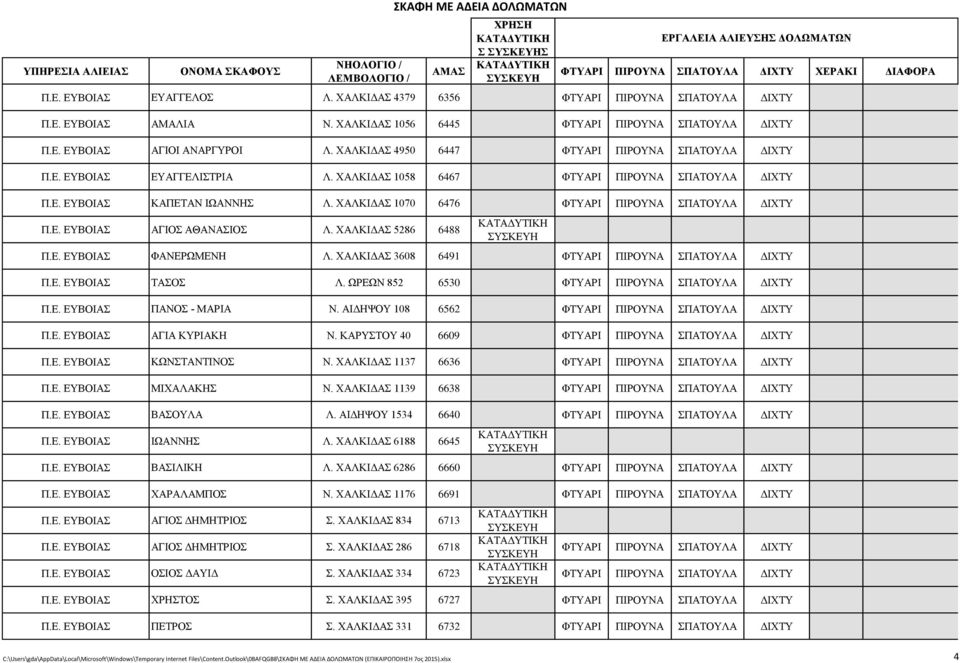 ΧΑΛΚΙΔΑΣ 5286 6488 Π.Ε. ΕΥΒΟΙΑΣ ΦΑΝΕΡΩΜΕΝΗ Λ. ΧΑΛΚΙΔΑΣ 3608 6491 Π.Ε. ΕΥΒΟΙΑΣ ΤΑΣΟΣ Λ. ΩΡΕΩΝ 852 6530 Π.Ε. ΕΥΒΟΙΑΣ ΠΑΝΟΣ - ΜΑΡΙΑ Ν. ΑΙΔΗΨΟΥ 108 6562 Π.Ε. ΕΥΒΟΙΑΣ ΑΓΙΑ ΚΥΡΙΑΚΗ Ν. ΚΑΡΥΣΤΟΥ 40 6609 Π.Ε. ΕΥΒΟΙΑΣ ΚΩΝΣΤΑΝΤΙΝΟΣ Ν.