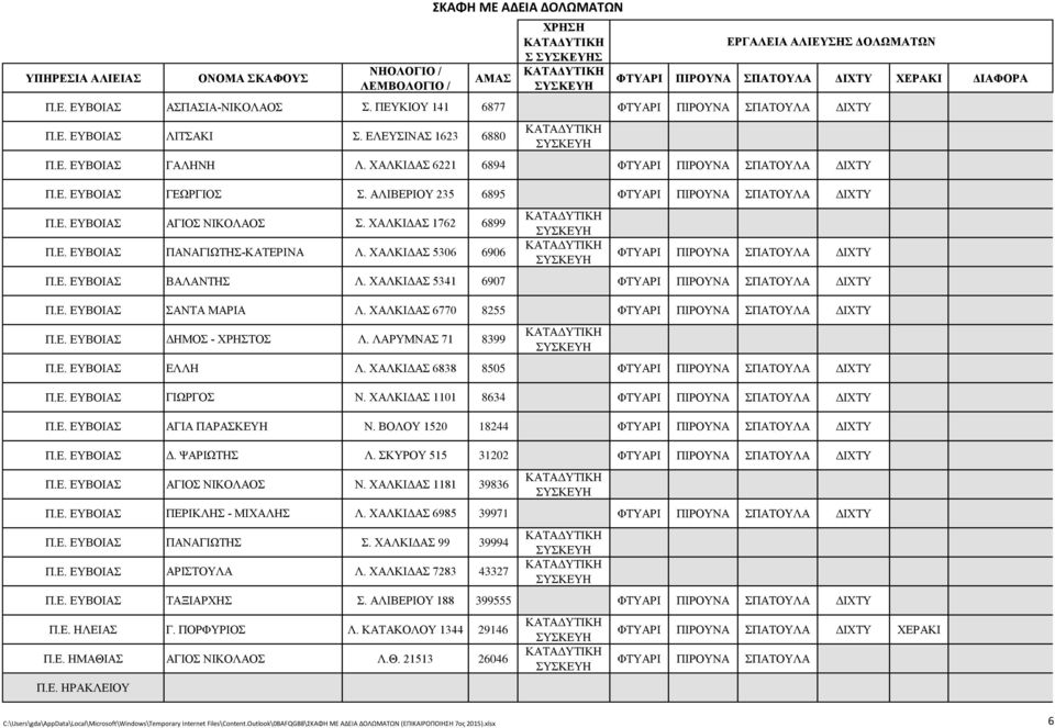 ΧΑΛΚΙΔΑΣ 5306 6906 Π.Ε. ΕΥΒΟΙΑΣ ΒΑΛΑΝΤΗΣ Λ. ΧΑΛΚΙΔΑΣ 5341 6907 Π.Ε. ΕΥΒΟΙΑΣ ΣΑΝΤΑ ΜΑΡΙΑ Λ. ΧΑΛΚΙΔΑΣ 6770 8255 Π.Ε. ΕΥΒΟΙΑΣ ΔΗΜΟΣ - ΧΡΗΣΤΟΣ Λ. ΛΑΡΥΜΝΑΣ 71 8399 Π.Ε. ΕΥΒΟΙΑΣ ΕΛΛΗ Λ.