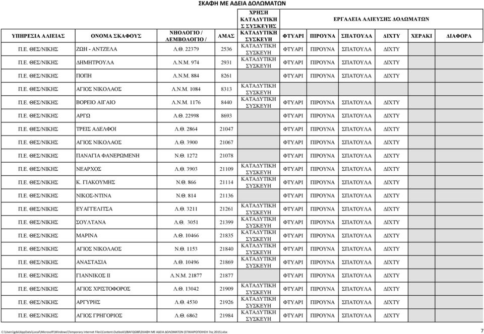 Ε. ΘΕΣ/ΝΙΚΗΣ ΑΓΙΟΣ ΝΙΚΟΛΑΟΣ Λ.Θ. 3900 21067 Π.Ε. ΘΕΣ/ΝΙΚΗΣ ΠΑΝΑΓΙΑ ΦΑΝΕΡΩΜΕΝΗ Ν.Θ. 1272 21078 Π.Ε. ΘΕΣ/ΝΙΚΗΣ ΝΕΑΡΧΟΣ Λ.Θ. 3903 21109 Π.Ε. ΘΕΣ/ΝΙΚΗΣ Κ. ΓΙΑΚΟΥΜΗΣ Ν.Θ. 866 21114 Π.Ε. ΘΕΣ/ΝΙΚΗΣ ΝΙΚΟΣ-ΝΤΙΝΑ Ν.