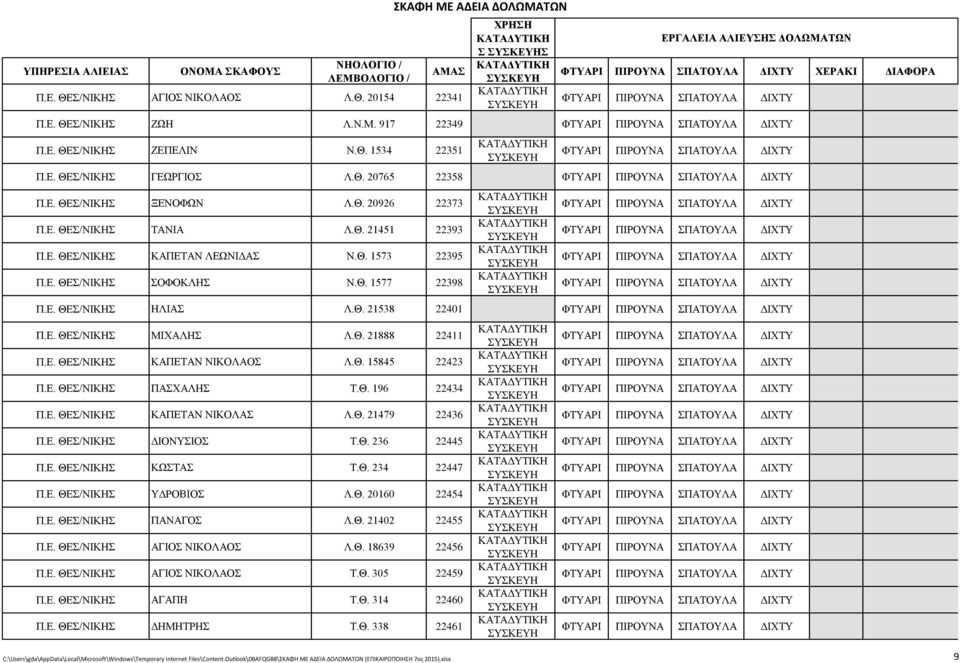 Θ. 1577 22398 Π.Ε. ΘΕΣ/ΝΙΚΗΣ ΗΛΙΑΣ Λ.Θ. 21538 22401 Π.Ε. ΘΕΣ/ΝΙΚΗΣ ΜΙΧΑΛΗΣ Λ.Θ. 21888 22411 Π.Ε. ΘΕΣ/ΝΙΚΗΣ ΚΑΠΕΤΑΝ ΝΙΚΟΛΑΟΣ Λ.Θ. 15845 22423 Π.Ε. ΘΕΣ/ΝΙΚΗΣ ΠΑΣΧΑΛΗΣ Τ.Θ. 196 22434 Π.Ε. ΘΕΣ/ΝΙΚΗΣ ΚΑΠΕΤΑΝ ΝΙΚΟΛΑΣ Λ.