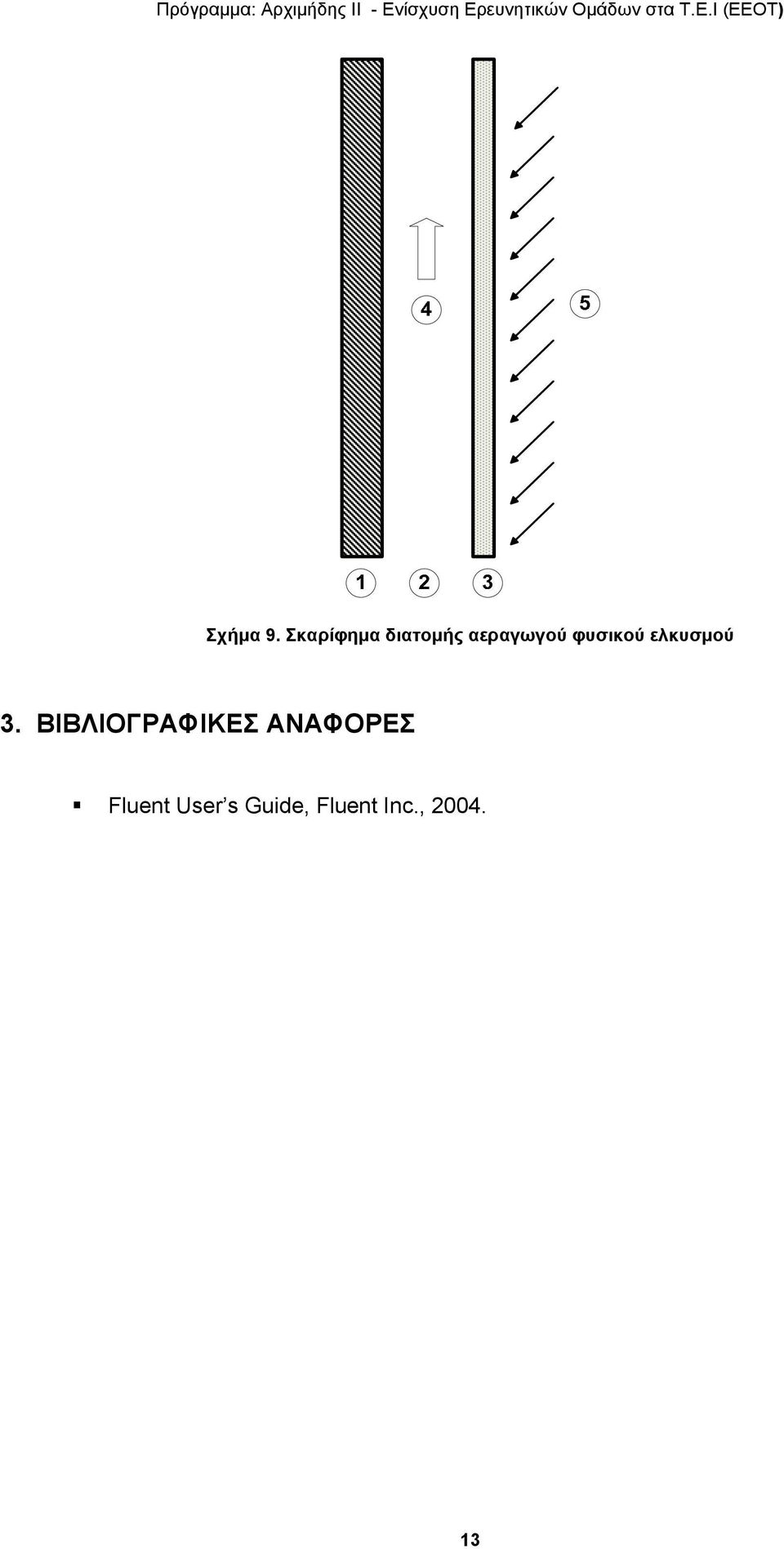 φυσικού ελκυσμού 3.