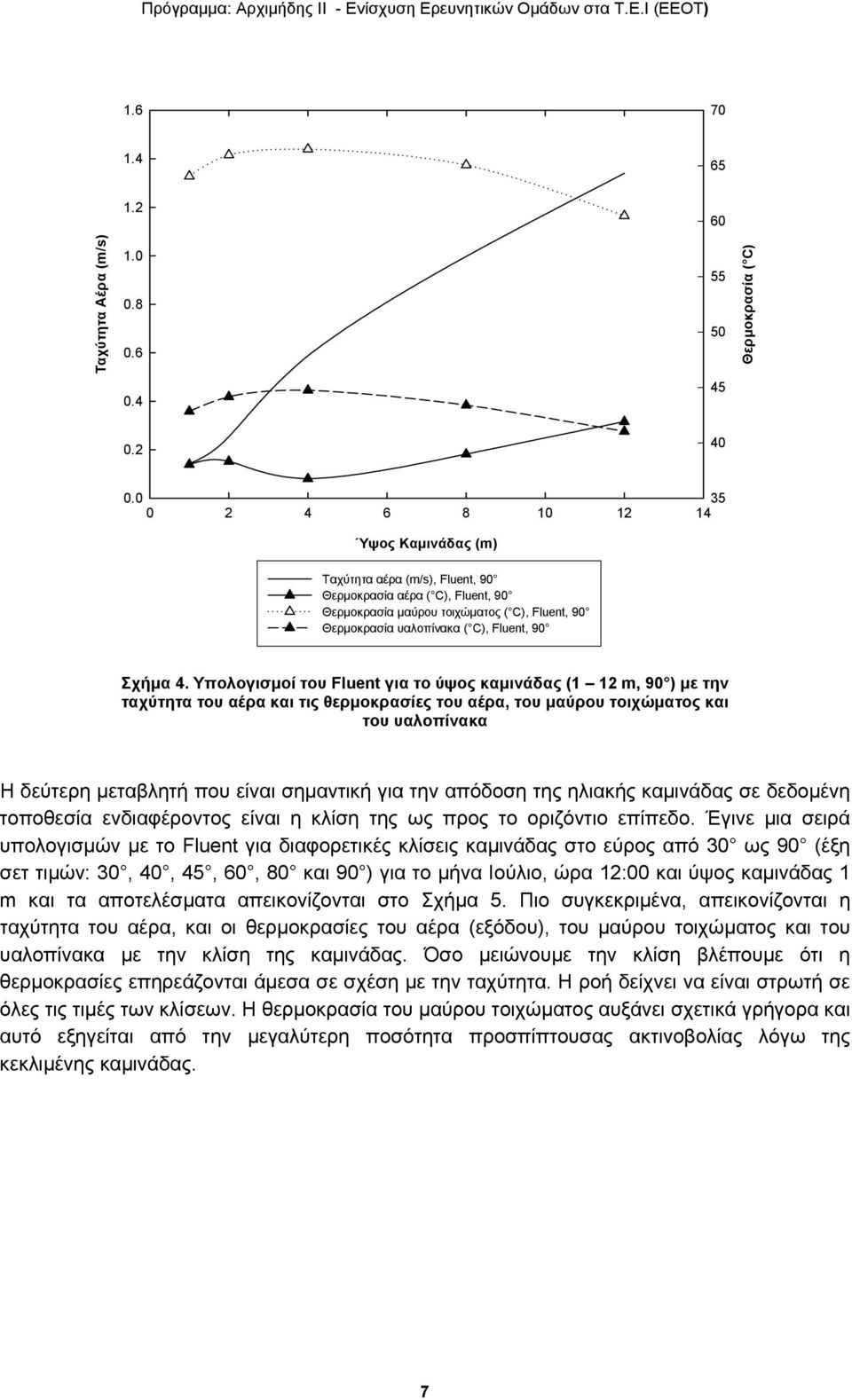 Σχήμα 4.