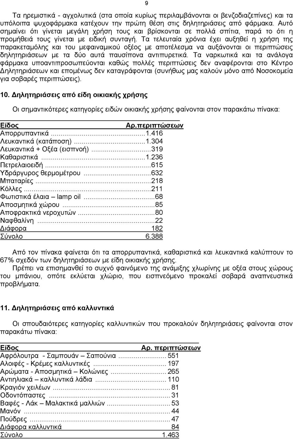 Τα τελευταία χρόνια έχει αυξηθεί η χρήση της παρακεταμόλης και του μεφαιναμικού οξέος με αποτέλεσμα να αυξάνονται οι περιπτώσεις δηλητηριάσεων με τα δύο αυτά παυσίπονα αντιπυρετικά.