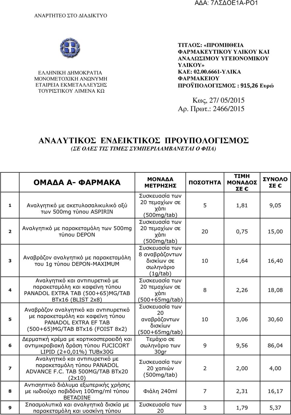 : 466/015 ΑΝΑΛΥΤΙΚΟΣ ΕΝ ΕΙΚΤΙΚΟΣ ΠΡΟΥΠΟΛΟΓΙΣΜΟΣ (ΣΕ ΟΛΕΣ ΤΙΣ ΤΙΜΕΣ ΣΥΜΠΕΡΙΛΑΜΒΑΝΕΤΑΙ Ο ΦΠΑ) ΟΜΑ Α Α- ΦΑΡΜΑΚΑ 1 Αναλγητικό µε ακετυλοσαλικυλικό οξύ των 500mg τύπου ASPIRIN 3 4 5 6 7 8 9 Αναλγητικό µε