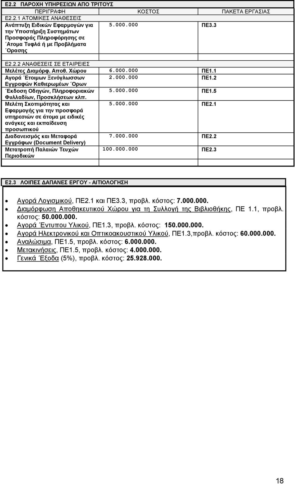 000.000 Π. γγράφων (Document Delivery) ετατροπή Παλαιών ευχών Περιοδικών 00.000.000 Π.. ΛΙΠΣ ΠΣ ΓΥ - ΙΙΛΓΣ γορά Λογισµικού, Π. και Π., προβλ. κόστος: 7.000.000. ιαµόρφωση ποθηκευτικού Χώρου για τη Συλλογή της Βιβλιοθήκης, Π.