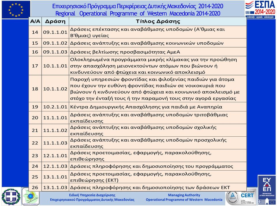 στην απασχόληση μειονεκτούντων ατόμων που βιώνουν ή κινδυνεύουν από φτώχεια και κοινωνικό αποκλεισμό Παροχή υπηρεσιών φροντίδας και φιλοξενίας παιδιών για άτομα που έχουν την ευθύνη φροντίδας παιδιών
