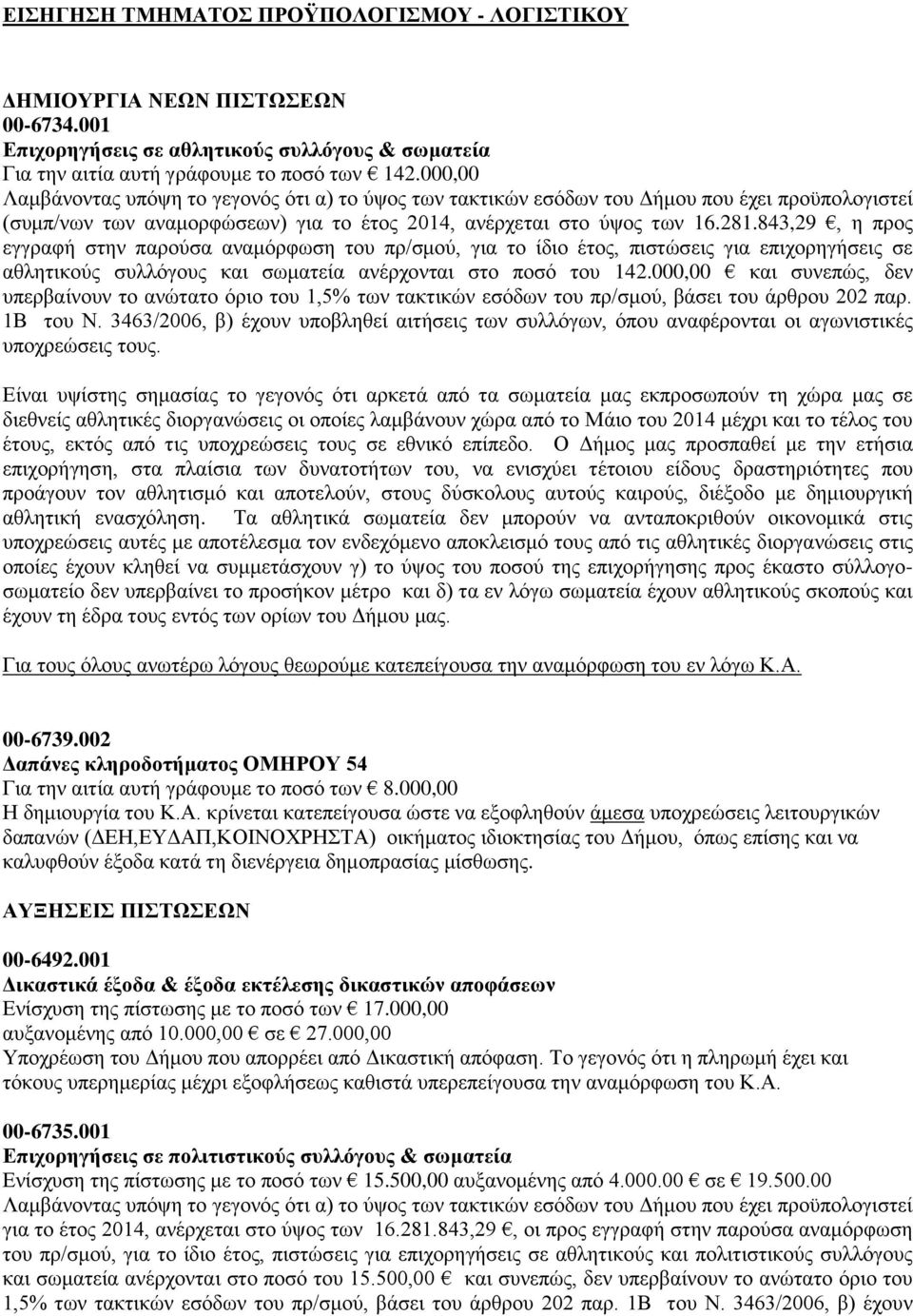 843,29, η προς εγγραφή στην παρούσα αναμόρφωση του πρ/σμού, για το ίδιο έτος, πιστώσεις για επιχορηγήσεις σε αθλητικούς συλλόγους και σωματεία ανέρχονται στο ποσό του 142.