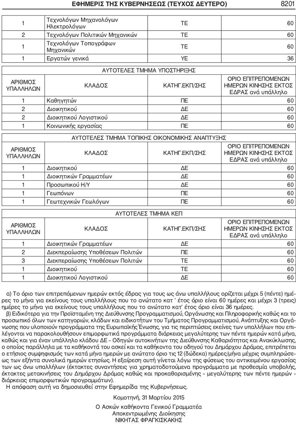 Διοικητικών Γραμματέων ΔΕ 60 1 Προσωπικού Η/Υ ΔΕ 60 1 Γεωπόνων ΠΕ 60 1 Γεωτεχνικών Γεωλόγων ΠΕ 60 ΑΥΤΟΤΕΛΕΣ ΤΜΗΜΑ ΚΕΠ 1 Διοικητικών Γραμματέων ΔΕ 60 2 Διεκπεραίωσης Υποθέσεων Πολιτών ΠΕ 60 3