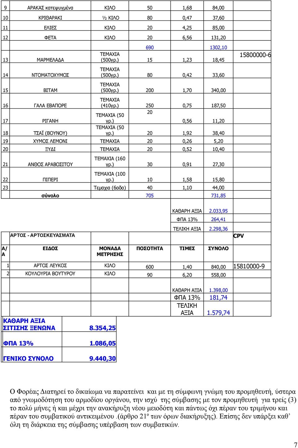 ) 20 1,92 38,40 19 ΧΥΜΟΣ ΛΕΜΟΝΙ ΤΕΜΧΙ 20 0,26 5,20 20 ΞΥΔΙ ΤΕΜΧΙ 20 0,52 10,40 21 ΝΘΟΣ ΡΒΟΣΙΤΟΥ 22 ΠΙΠΕΡΙ ΤΕΜΧΙ (160 γρ.) 30 0,91 27,30 ΤΕΜΧΙ (100 γρ.