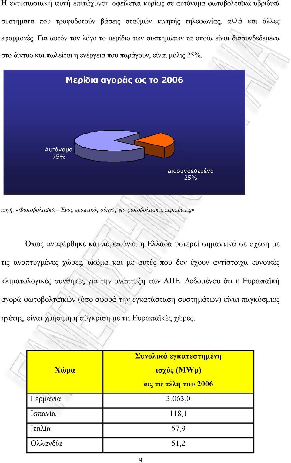 Μερίδια αγοράς ως το 2006 Αυτόνοµα 75% ιασυνδεδεµένα 25% πηγή: «Φωτοβολταϊκά Ένας πρακτικός οδηγός για φωτοβολταϊκές περιπέτειες» Όπως αναφέρθηκε και παραπάνω, η Ελλάδα υστερεί σηµαντικά σε σχέση µε