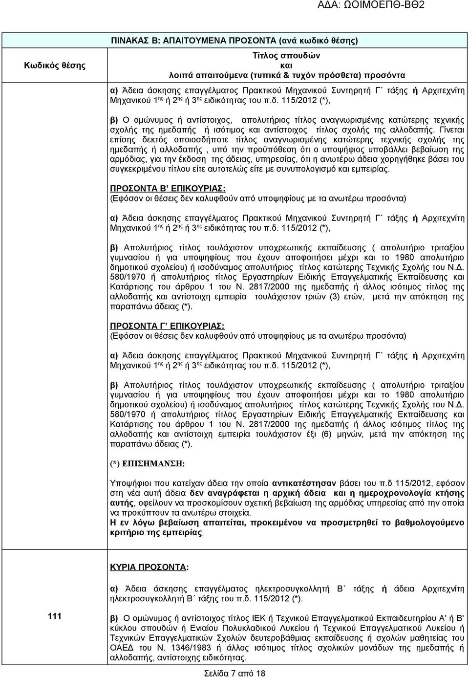 κότητας του π.δ. 115/2012 (*), β) Ο ομώνυμος ή αντίστοιχος, απολυτήριος τίτλος αναγνωρισμένης κατώτερης τεχνικής σχολής της ημεδαπής ή ισότιμος και αντίστοιχος τίτλος σχολής της αλλοδαπής.