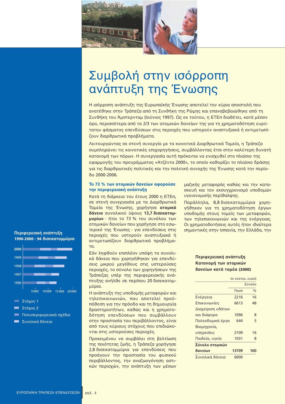 Ως εκ το του, η ETEπ δια έτει, κατά µέσον ρο, περισσ τερα απ τα 2/3 των ατοµικών δανείων της για τη χρηµατοδ τηση ευρ τατου φάσµατος επενδ σεων στις περιοχές που υστερο ν αναπτυξιακά ή αντιµετωπίζουν