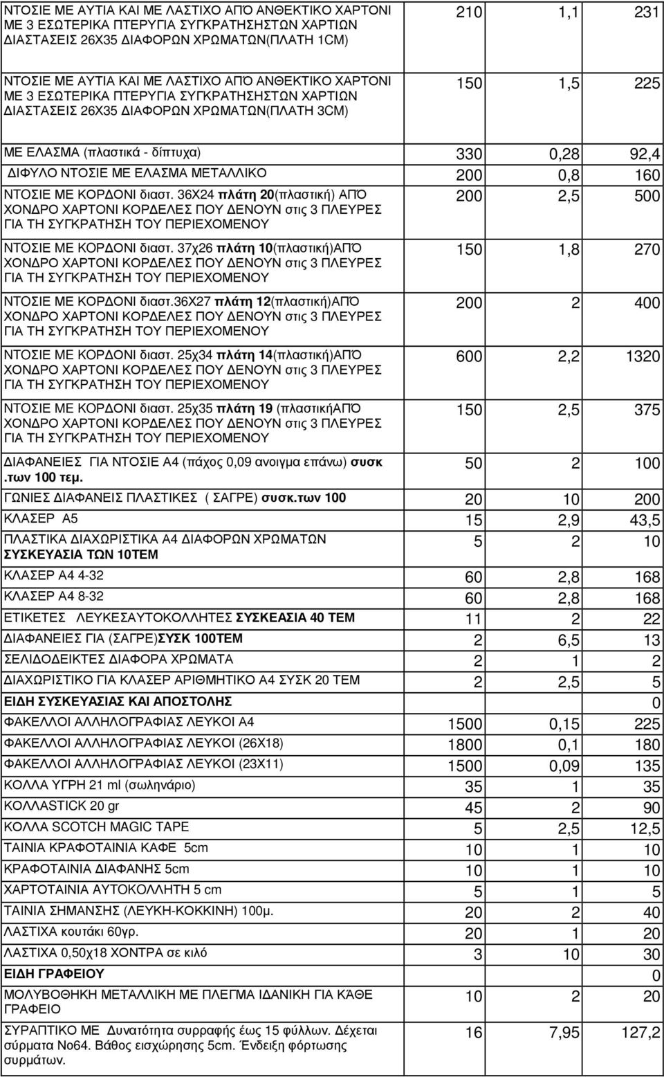 36Χ24 πλάτη 20(πλαστική) ΑΠΌ 200 2,5 500 NTOΣΙΕ ME KOΡ ΟΝΙ διαστ. 37χ26 πλάτη 10(πλαστική)ΑΠΌ NTOΣΙΕ ΜΕ ΚΟΡ ΟΝΙ διαστ.36χ27 πλάτη 12(πλαστική)ΑΠΌ NTOΣΙΕ ME KOΡ ΟΝΙ διαστ.