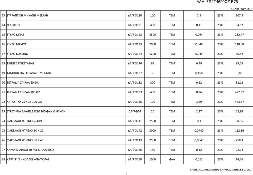 8,8 2 ΤΕΤΡΑΔΙΑ ΣΠΙΡΑΛ 00 ΦΛ ΔΑΓΡΦ33 400 ΤΕΜ 0,96 23% 472,32 22 ΚΑΤΑΣΤΙΧΑ 25 Χ 35 00 ΦΛ ΔΑΓΡΦ36 00 ΤΕΜ 3,69 23% 453,87 23 ΕΥΡΕΤΗΡΙΑ ΕΛΛΗΝ.5Χ20 00 ΦΥΛ.