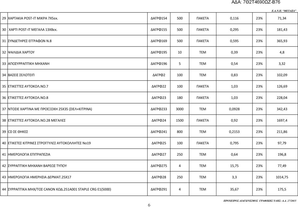 ΑΥΤΟΚΟΛ.ΝΟ.7 ΔΑΓΡΦ22 00 ΠΑΚΕΤΑ,03 23% 26,69 36 ΕΤΙΚΕΤΤΕΣ ΑΥΤΟΚΟΛ.ΝΟ.8 ΔΑΓΡΦ23 80 ΠΑΚΕΤΑ,03 23% 228,04 37 ΝΤΟΣΙΕ ΧΑΡΤΙΝΑ ΜΕ ΠΡΟΕΞΟΧΗ 25Χ35 (ΣΙΕΛ+ΚΙΤΡΙΝΑ) ΔΑΓΡΦ233 3000 ΤΕΜ 0,0928 23% 342,43 38 ΕΤΙΚΕΤΤΕΣ ΑΥΤΟΚΟΛ.