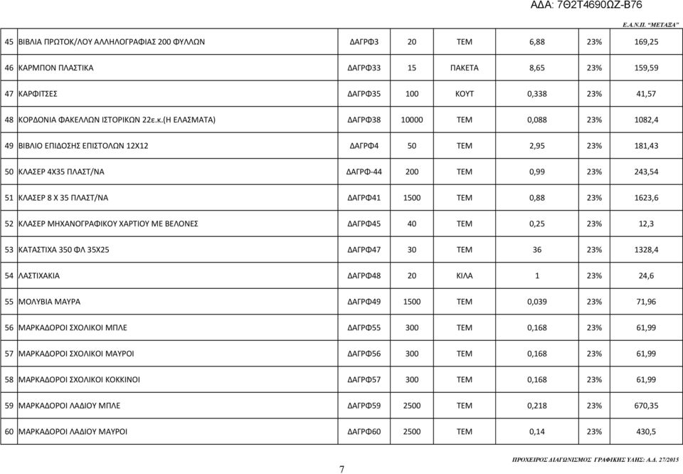 (Η ΕΛΑΣΜΑΤΑ) ΔΑΓΡΦ38 0000 ΤΕΜ 0,088 23% 082,4 49 ΒΙΒΛΙΟ ΕΠΙΔΟΣΗΣ ΕΠΙΣΤΟΛΩΝ 2Χ2 ΔΑΓΡΦ4 50 ΤΕΜ 2,95 23% 8,43 50 ΚΛΑΣΕΡ 4Χ35 ΠΛΑΣΤ/ΝΑ ΔΑΓΡΦ-44 200 ΤΕΜ 0,99 23% 243,54 5 ΚΛΑΣΕΡ 8 Χ 35 ΠΛΑΣΤ/ΝΑ ΔΑΓΡΦ4 500