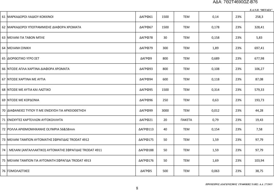 ΤΕΜ 0,8 23% 87,08 68 ΝΤΟΣΙΕ ΜΕ ΑΥΤΙΑ ΚΑΙ ΛΑΣΤΙΧΟ ΔΑΓΡΦ95 500 ΤΕΜ 0,34 23% 579,33 69 ΝΤΟΣΙΕ ΜΕ ΚΟΡΔΟΝΙΑ ΔΑΓΡΦ96 250 ΤΕΜ 0,63 23% 93,73 70 ΔΙΑΦΑΝΕΙΕΣ ΤΥΠΟΥ Π ΜΕ ΕΝΙΣΧΥΣΗ ΓΙΑ ΑΡΧΕΙΟΘΕΤΗΣΗ ΔΑΓΡΦ99 3000