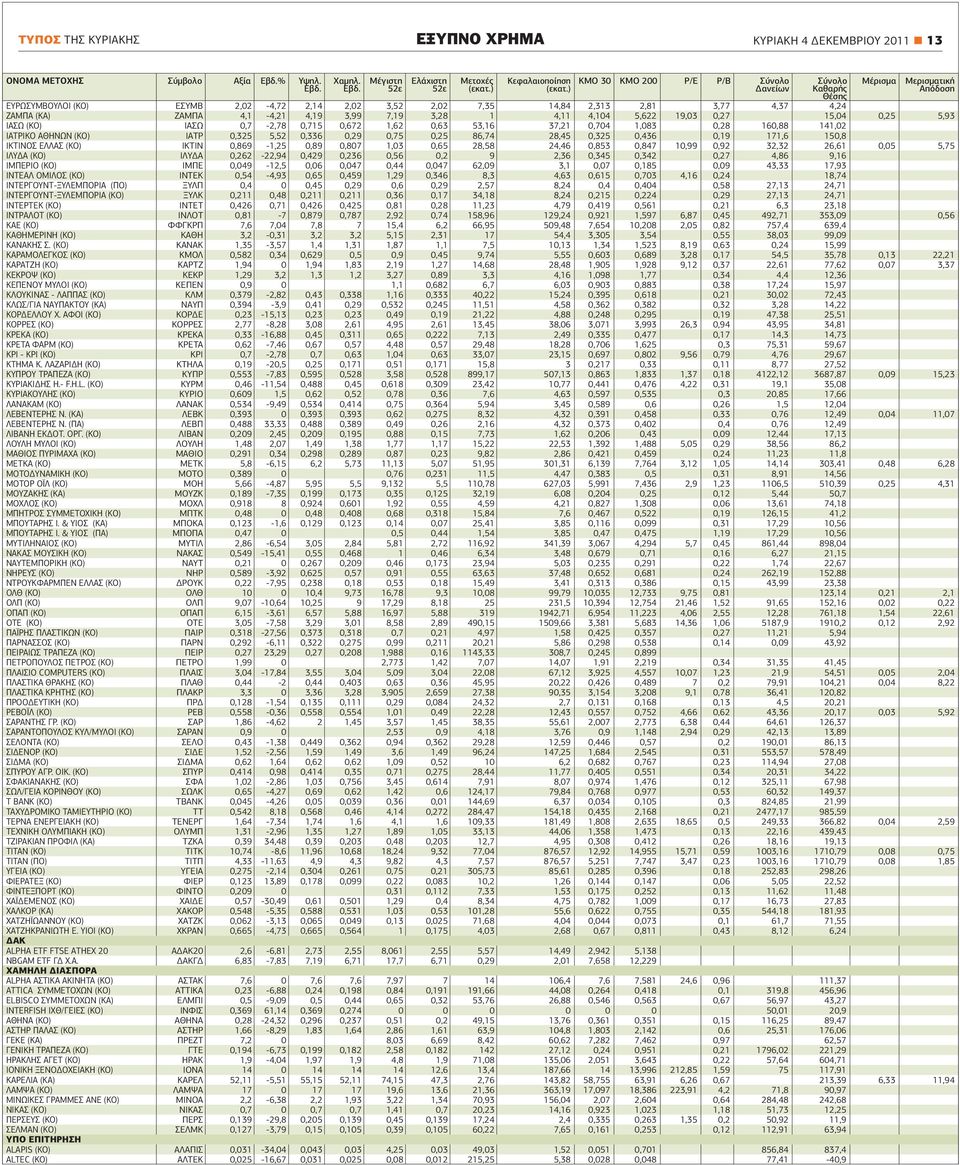 4,1-4,21 4,19 3,99 7,19 3,28 1 4,11 4,104 5,622 19,03 0,27 15,04 0,25 5,93 ΙΑΣΩ (ΚΟ) ΙΑΣΩ 0,7-2,78 0,715 0,672 1,62 0,63 53,16 37,21 0,704 1,083 0,28 160,88 141,02 ΙΑΤΡΙΚΟ ΑΘΗΝΩΝ (ΚΟ) ΙΑΤΡ 0,325 5,52