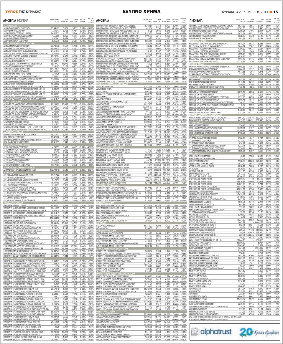 550,06 5,855 5,797 0,03% 1,67% ALLIANZ ΕΠΙΘΕΤΙΚΗΣ ΣΤΡΑΤ.ΜΕΤ.ΕΣ. 6.678,42 1,639 1,567-0,81% -39,25% ALLIANZ ΜΕΤΟΧΩΝ ΕΣΩΤΕΡΙΚΟΥ 5.