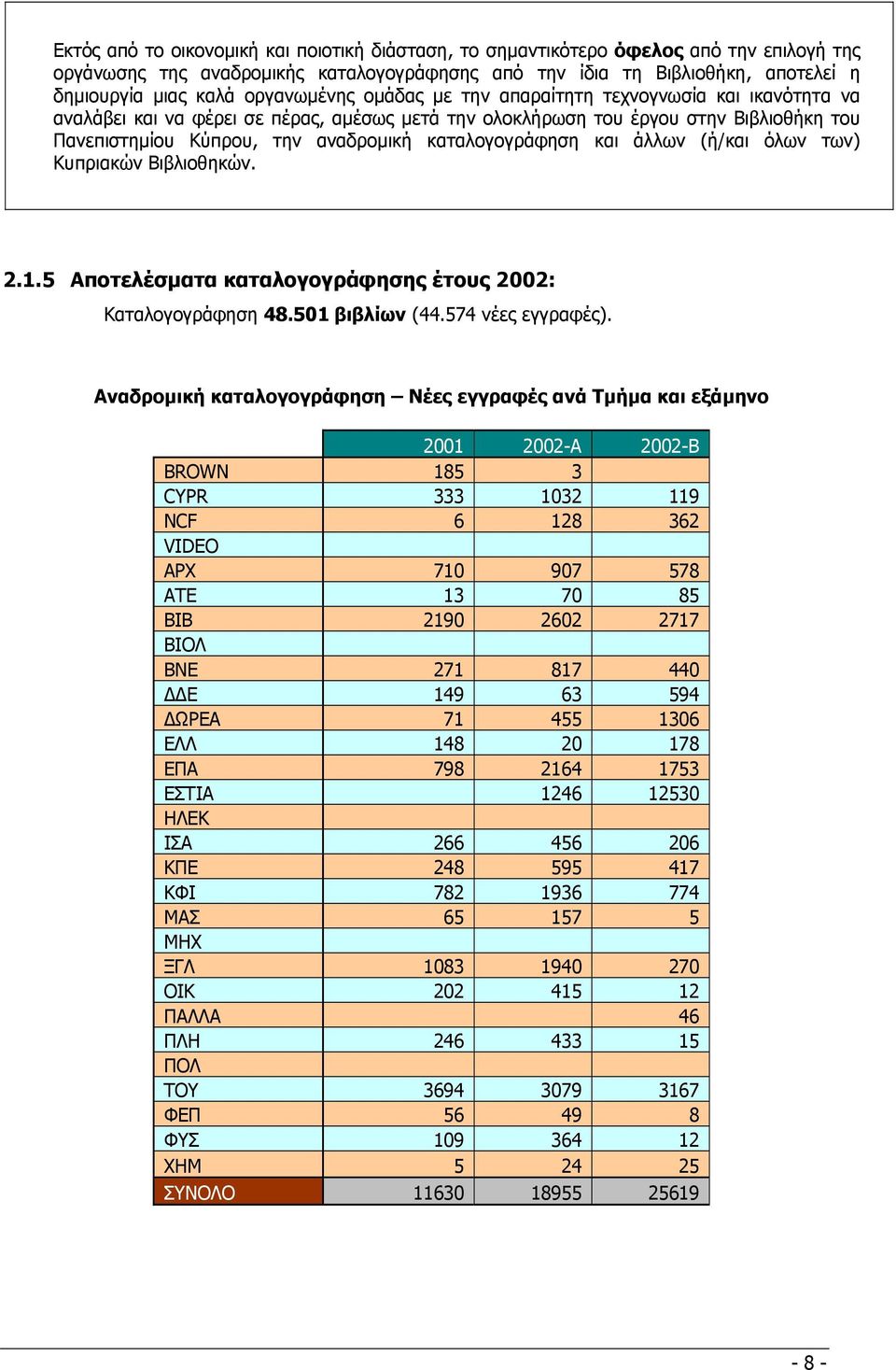 καταλογογράφηση και άλλων (ή/και όλων των) Κυπριακών Βιβλιοθηκών. 2.1.5 Αποτελέσµατα καταλογογράφησης έτους 2002: Καταλογογράφηση 48.501 βιβλίων (44.574 νέες εγγραφές).