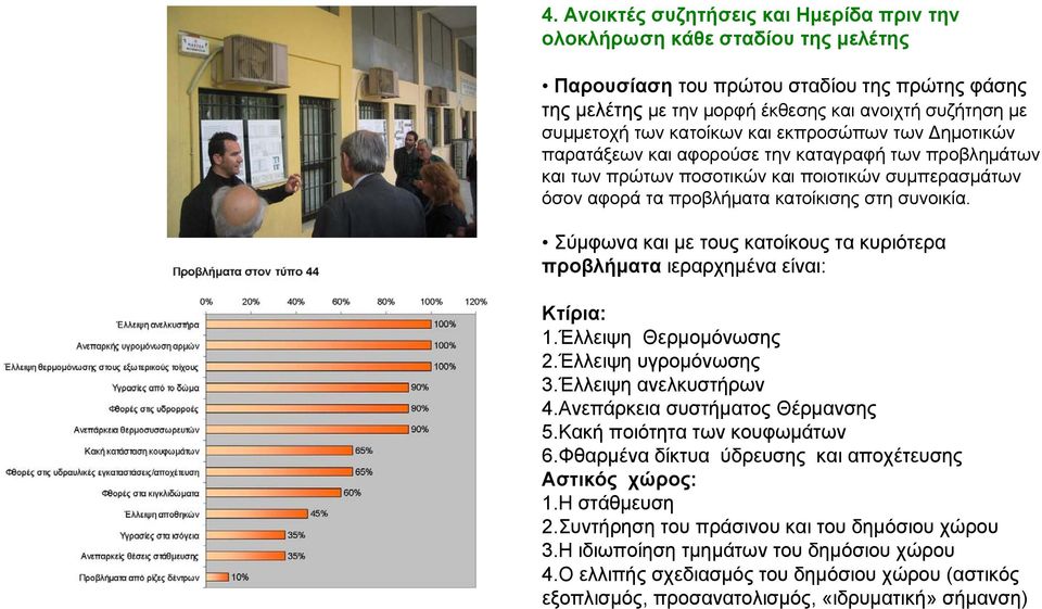 Σύμφωνα και με τους κατοίκους τα κυριότερα προβλήματα ιεραρχημένα είναι: Κτίρια: 1.Έλλειψη Θερμομόνωσης 2.Έλλειψη υγρομόνωσης 3.Έλλειψη ανελκυστήρων 4.Ανεπάρκεια συστήματος Θέρμανσης 5.