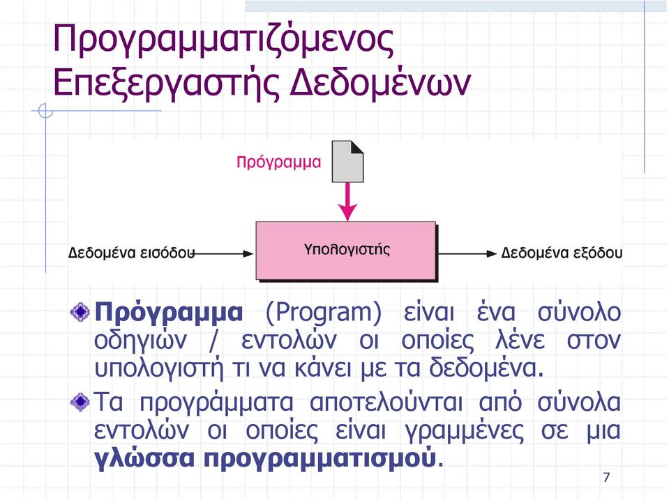 τι να κάνει με τα δεδομένα.