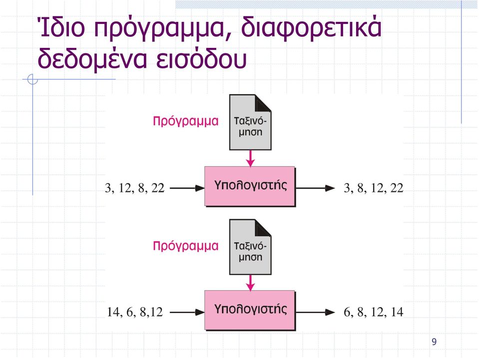 διαφορετικά